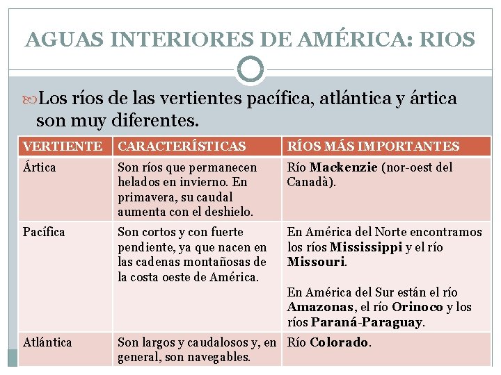 AGUAS INTERIORES DE AMÉRICA: RIOS Los ríos de las vertientes pacífica, atlántica y ártica
