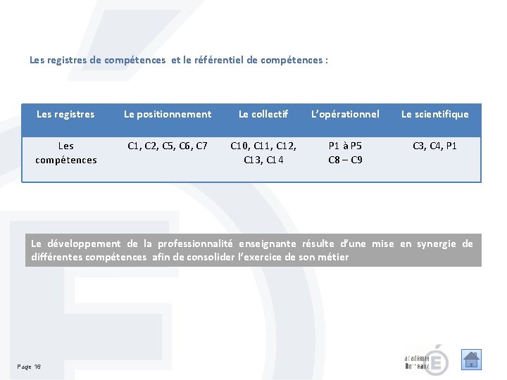 Les registres de compétences et le référentiel de compétences : Les registres Le positionnement Les registres de compétences et le référentiel de compétences : Les registres Le positionnement