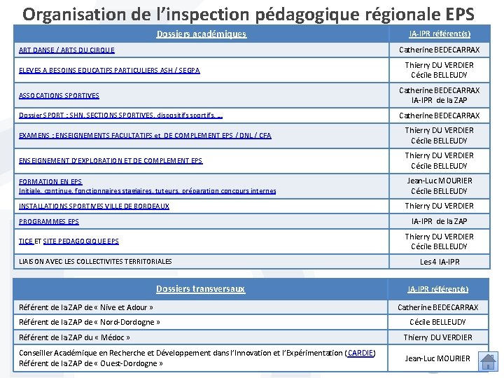 Organisation de l’inspection pédagogique régionale EPS Dossiers académiques IA-IPR référent(s) Catherine BEDECARRAX ART DANSE Organisation de l’inspection pédagogique régionale EPS Dossiers académiques IA-IPR référent(s) Catherine BEDECARRAX ART DANSE