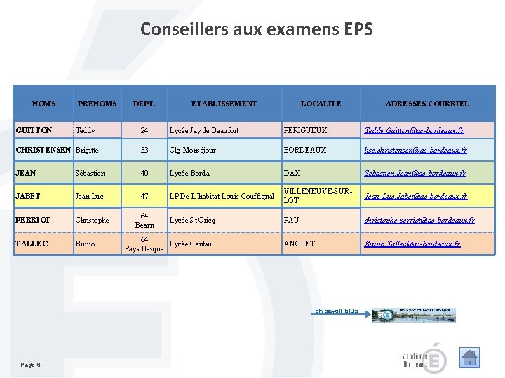 Conseillers aux examens EPS NOMS GUITTON PRENOMS Teddy DEPT. ETABLISSEMENT LOCALITE ADRESSES COURRIEL 24 Conseillers aux examens EPS NOMS GUITTON PRENOMS Teddy DEPT. ETABLISSEMENT LOCALITE ADRESSES COURRIEL 24