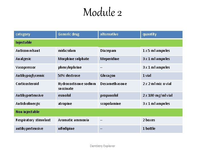 Module 2 category Generic drug alternative quantity Anticonvulsant midazolam Diazepam 1 x 5 ml