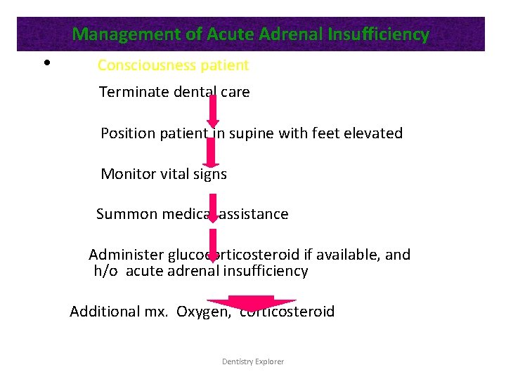 Management of Acute Adrenal Insufficiency • Consciousness patient Terminate dental care Position patient in