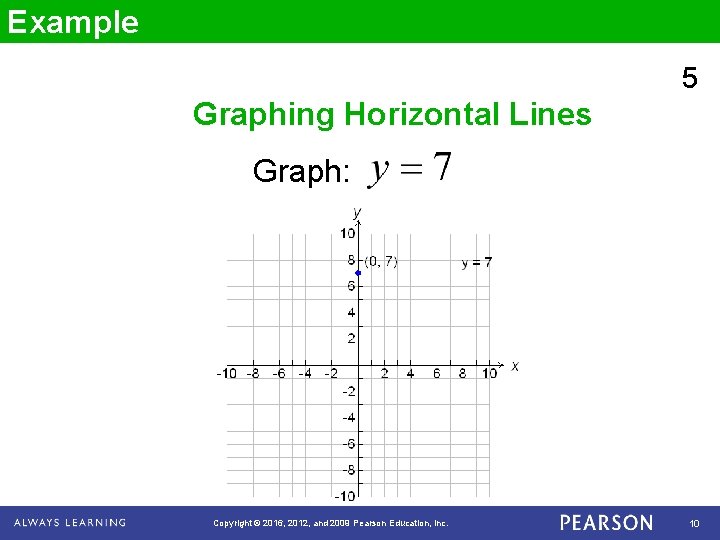 Example 5 Graphing Horizontal Lines Graph: Copyright © 2016, 2012, and 2009 Pearson Education,