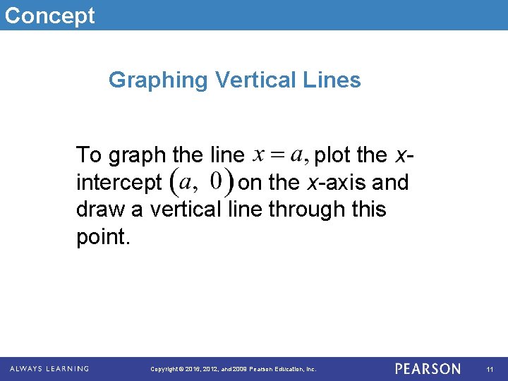 Concept Graphing Vertical Lines To graph the line plot the xintercept on the x-axis