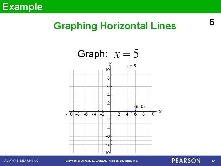 Example Graphing Horizontal Lines 6 Graph: Copyright © 2016, 2012, and 2009 Pearson Education,