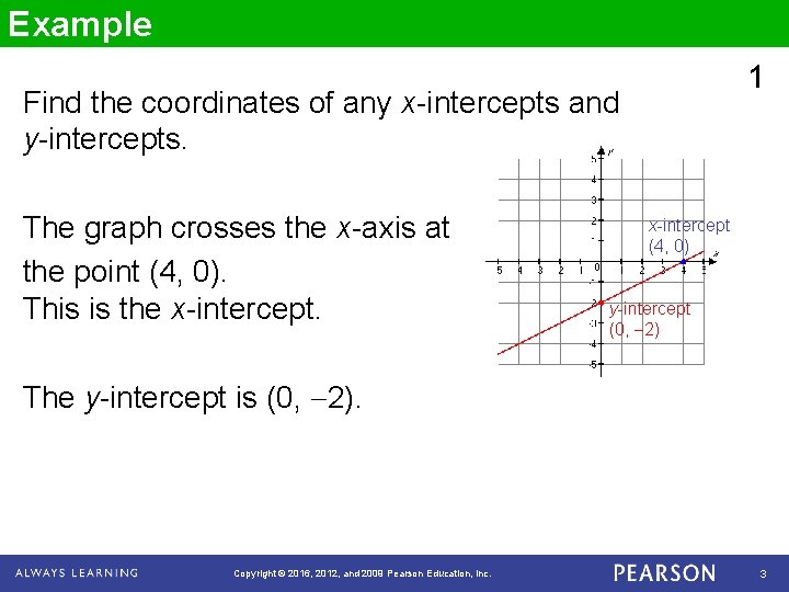 Example 1 Find the coordinates of any x-intercepts and y-intercepts. The graph crosses the