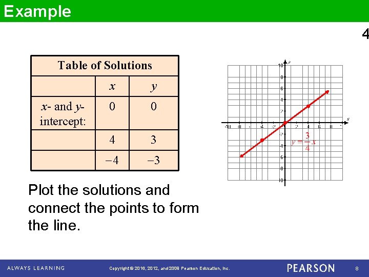 Chapter 3 Graphing Linear Equations Section 2 Graphing