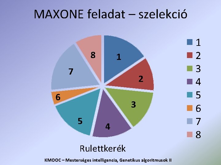 MAXONE feladat – szelekció 8 1 7 2 6 3 5 4 Rulettkerék KMOOC