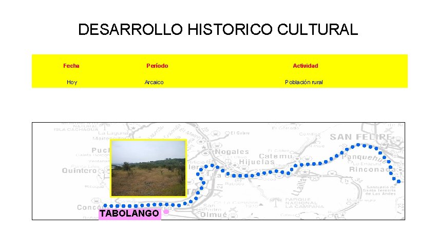 DESARROLLO HISTORICO CULTURAL Fecha Hoy Período Arcaico TABOLANGO Actividad Población rural 