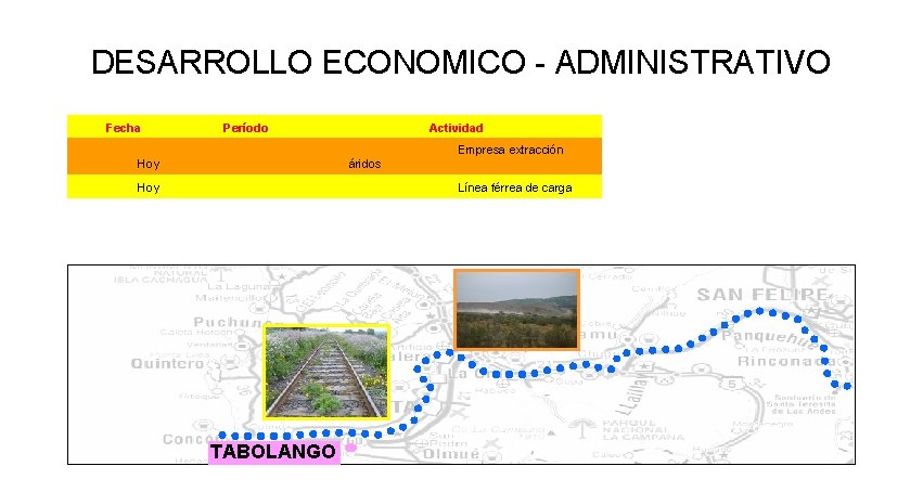 DESARROLLO ECONOMICO - ADMINISTRATIVO Fecha Período Actividad Hoy Empresa extracción áridos Hoy Línea férrea