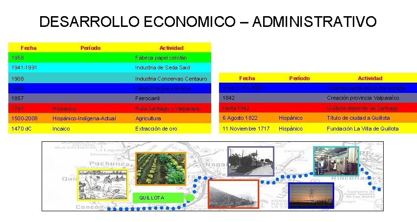 DESARROLLO ECONOMICO – ADMINISTRATIVO Fecha Período Actividad 1958 Fábrica papel celofán 1941 -1991 Industria