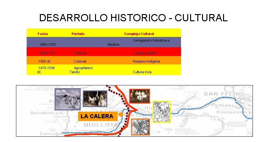 DESARROLLO HISTORICO - CULTURAL Fecha Período Complejo Cultural 1880 -1920 Inmigración Palestina e Italiana