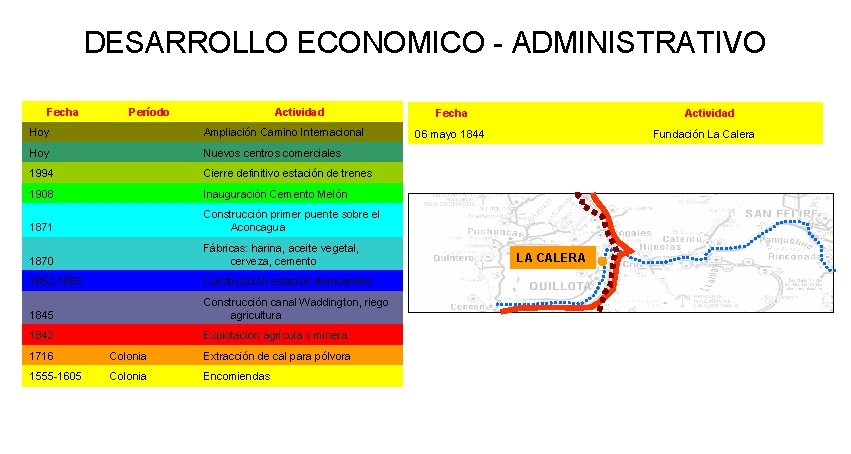 DESARROLLO ECONOMICO - ADMINISTRATIVO Fecha Período Actividad Hoy Ampliación Camino Internacional Hoy Nuevos centros