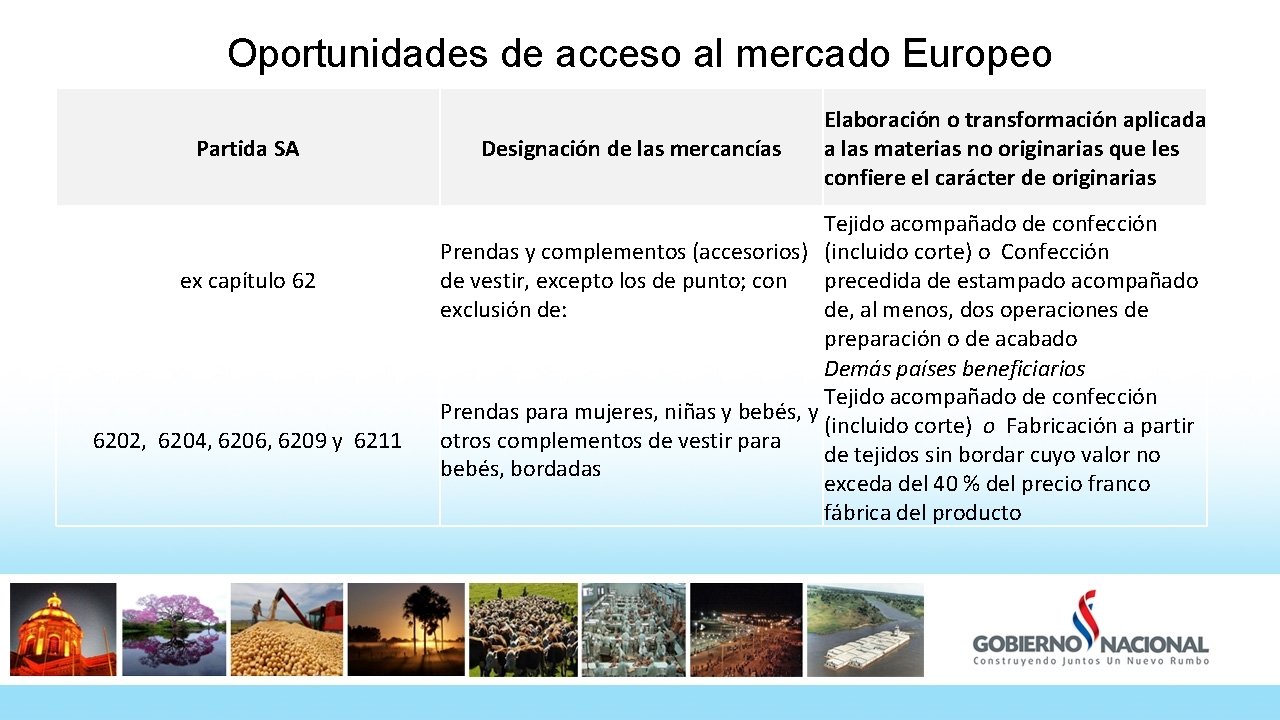 Oportunidades de acceso al mercado Europeo Partida SA ex capítulo 62 6202, 6204, 6206,