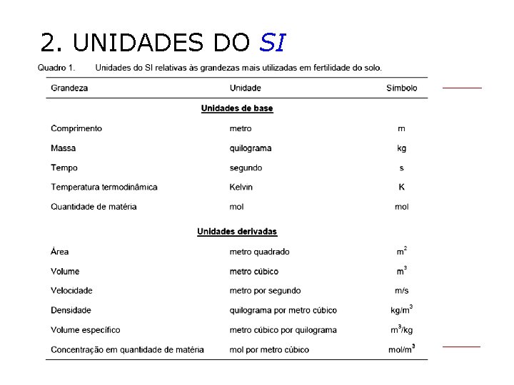 2. UNIDADES DO SI 
