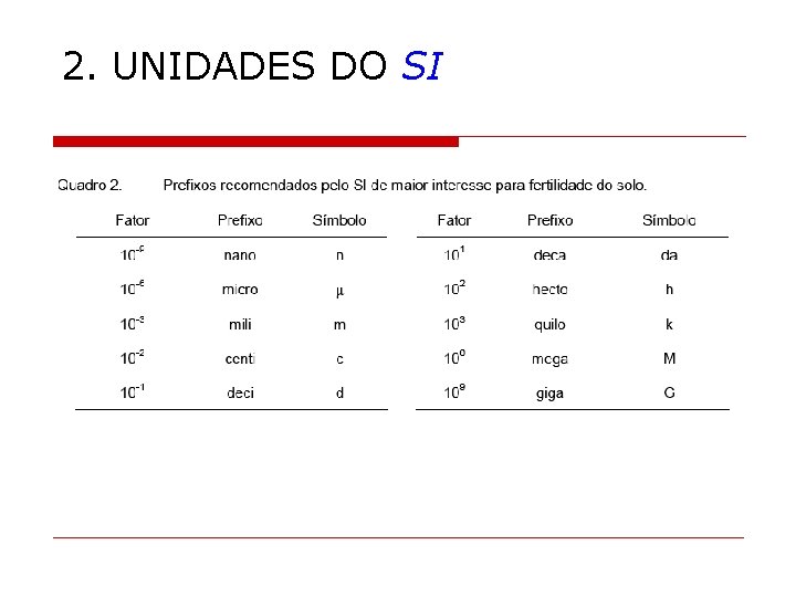2. UNIDADES DO SI 