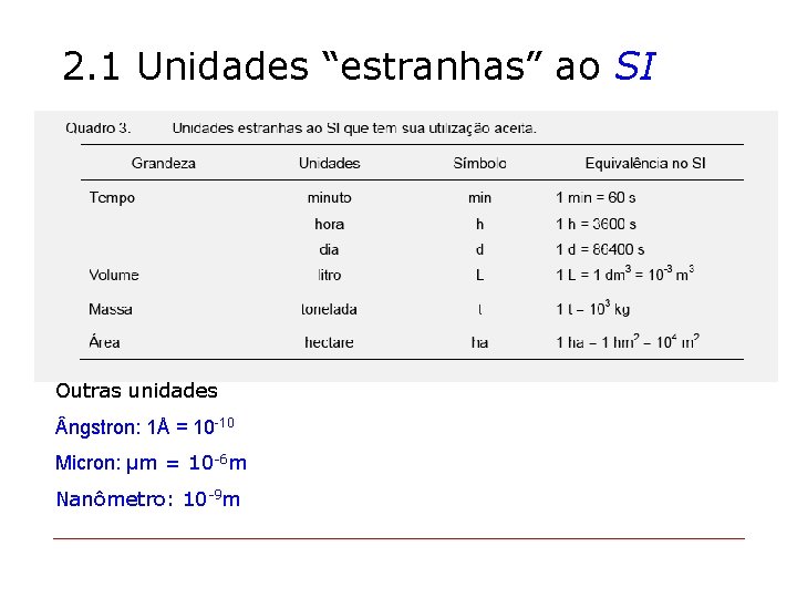 2. 1 Unidades “estranhas” ao SI Outras unidades ngstron: 1Å = 10 -10 Micron: