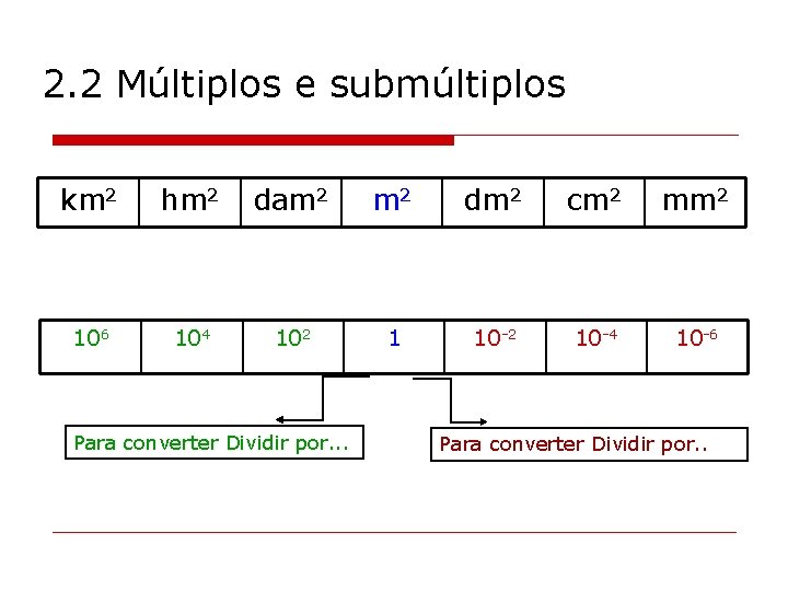 2. 2 Múltiplos e submúltiplos km 2 hm 2 dam 2 dm 2 cm
