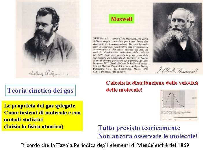 Maxwell Teoria cinetica dei gas Le proprietà dei gas spiegate Come insiemi di molecole