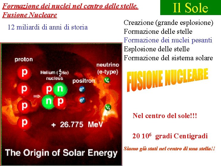 Il Sole Formazione dei nuclei nel centro delle stelle. Fusione Nucleare Creazione (grande esplosione)