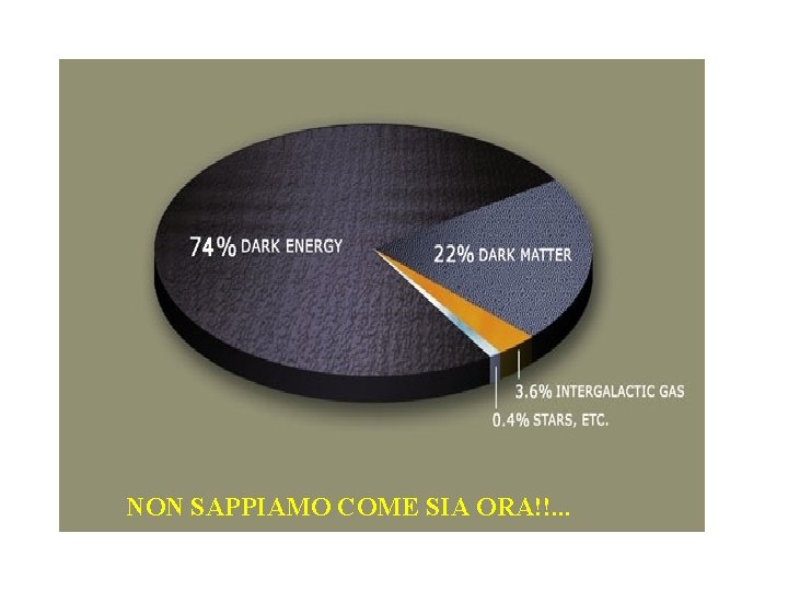NON SAPPIAMO COME SIA ORA!!. . . 