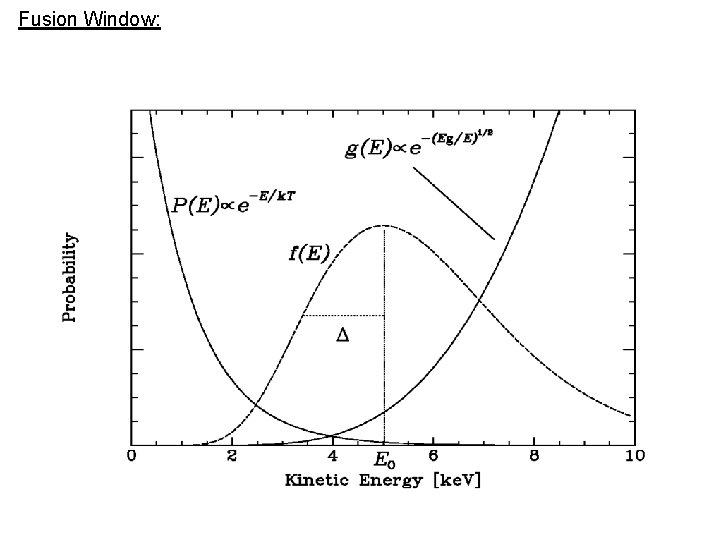 Fusion Window: 