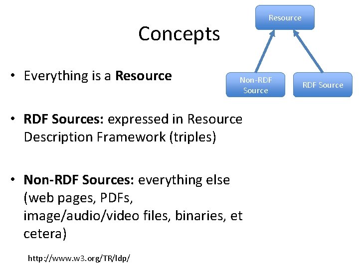 Resource Concepts • Everything is a Resource Non-RDF Source • RDF Sources: expressed in