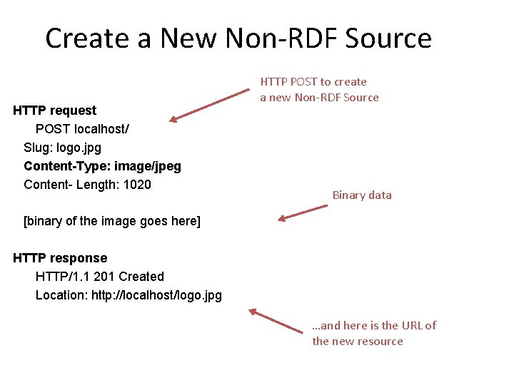 Create a New Non-RDF Source HTTP request POST localhost/ Slug: logo. jpg Content-Type: image/jpeg