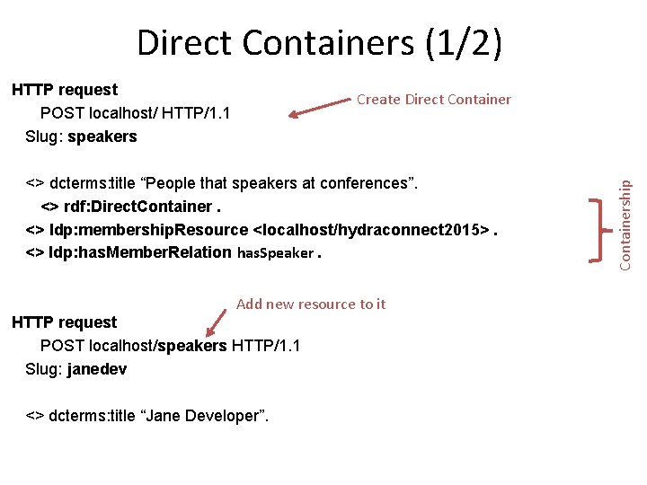 Direct Containers (1/2) HTTP request POST localhost/ HTTP/1. 1 Slug: speakers <> dcterms: title