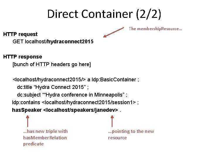 Direct Container (2/2) HTTP request GET localhost/hydraconnect 2015 The membership. Resource… HTTP response [bunch