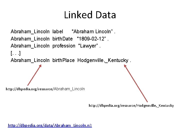 Linked Data Abraham_Lincoln [. . . ] Abraham_Lincoln label "Abraham Lincoln”. birth. Date "1809