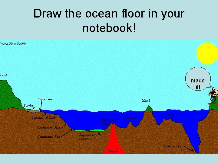 Draw the ocean floor in your notebook! I made it! 