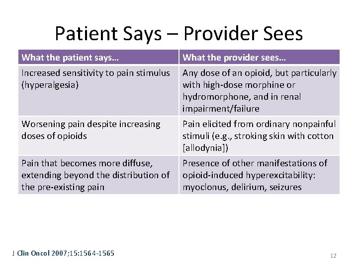 Patient Says – Provider Sees What the patient says… What the provider sees… Increased