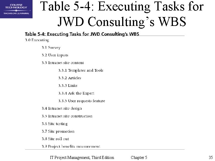 Table 5 -4: Executing Tasks for JWD Consulting’s WBS IT Project Management, Third Edition