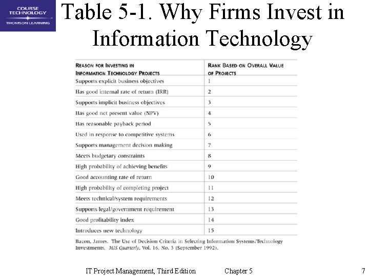 Table 5 -1. Why Firms Invest in Information Technology IT Project Management, Third Edition