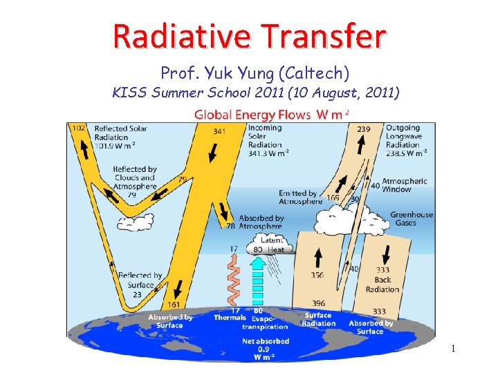 Radiative Transfer Prof. Yuk Yung (Caltech) KISS Summer School 2011 (10 August, 2011) 1
