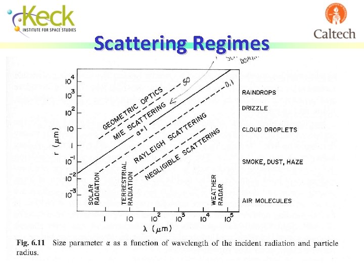 Scattering Regimes 15 
