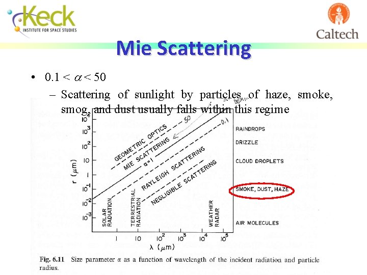Mie Scattering • 0. 1 < a < 50 – Scattering of sunlight by
