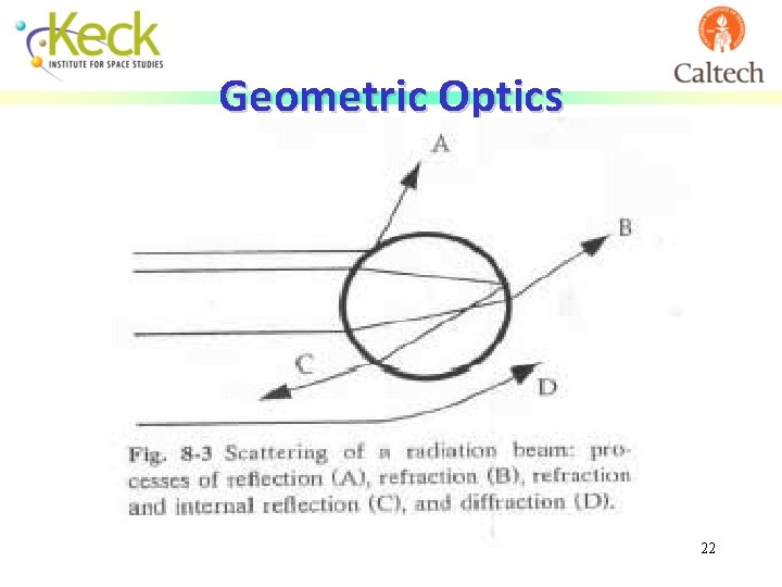 Geometric Optics 22 