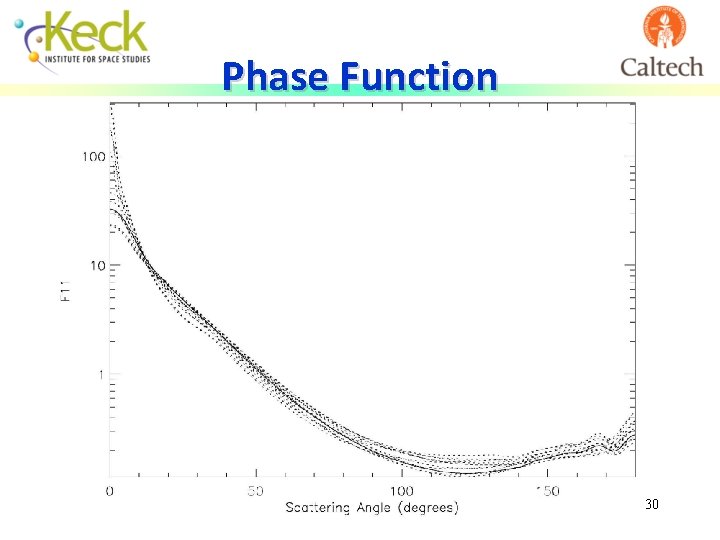 Phase Function 30 
