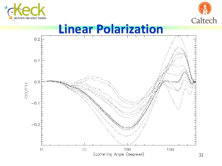 Linear Polarization 32 
