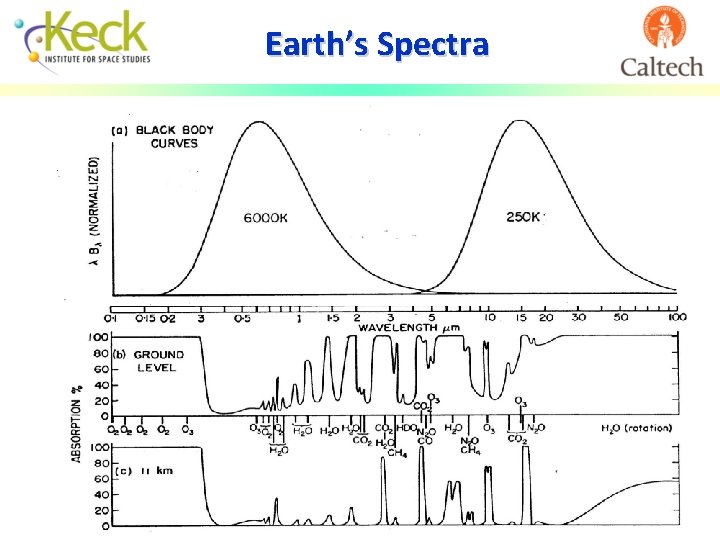 Earth’s Spectra 4 