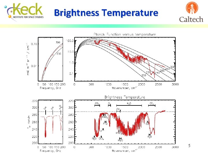 Brightness Temperature 5 
