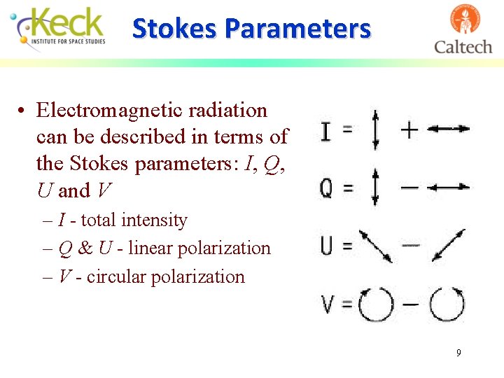 Stokes Parameters • Electromagnetic radiation can be described in terms of the Stokes parameters: