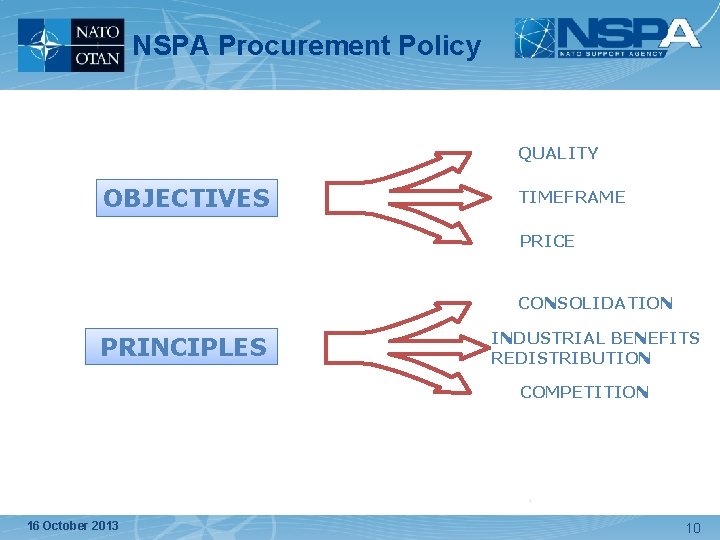 NSPA Procurement Policy QUALITY OBJECTIVES TIMEFRAME PRICE CONSOLIDATION PRINCIPLES INDUSTRIAL BENEFITS REDISTRIBUTION COMPETITION * NSPA Procurement Policy QUALITY OBJECTIVES TIMEFRAME PRICE CONSOLIDATION PRINCIPLES INDUSTRIAL BENEFITS REDISTRIBUTION COMPETITION *