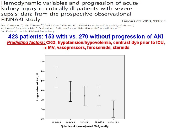 423 patients: 153 with vs. 270 without progression of AKI Predicting factors: CKD, hypotension/hypovolemia,