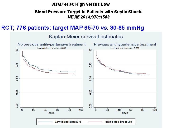 Asfar et al: High versus Low Blood Pressure Target in Patients with Septic Shock.