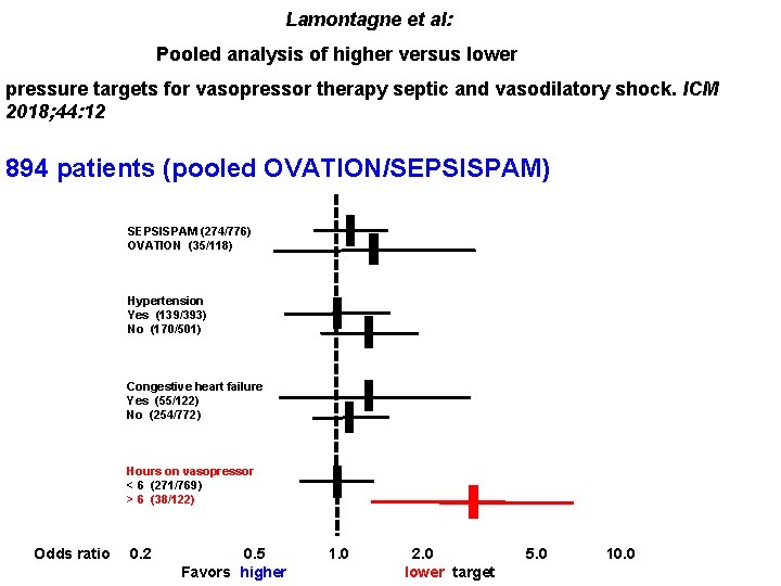 Lamontagne et al: Pooled analysis of higher versus lower pressure targets for vasopressor therapy