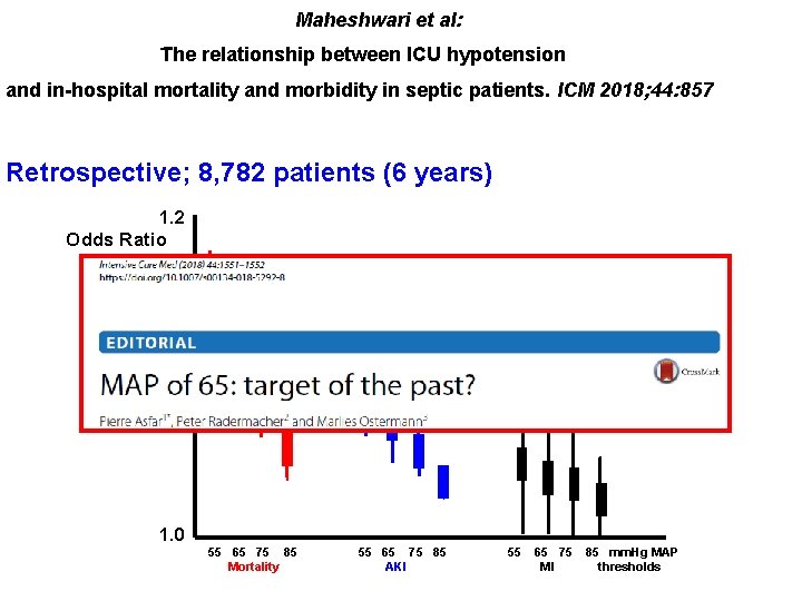 Maheshwari et al: The relationship between ICU hypotension and in-hospital mortality and morbidity in