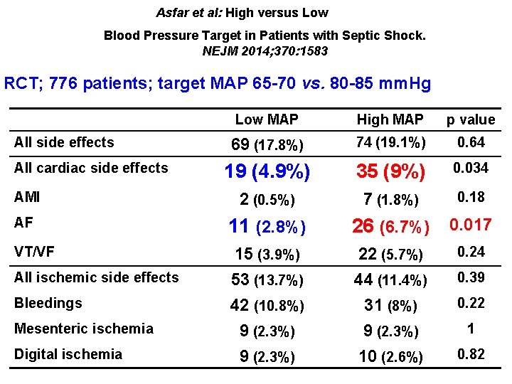 Asfar et al: High versus Low Blood Pressure Target in Patients with Septic Shock.